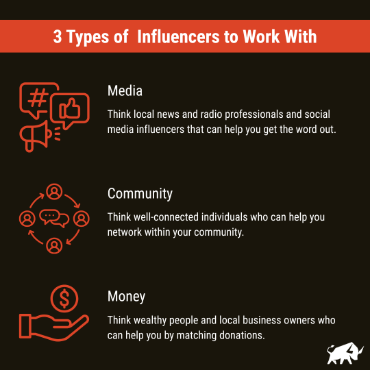 Networking example img